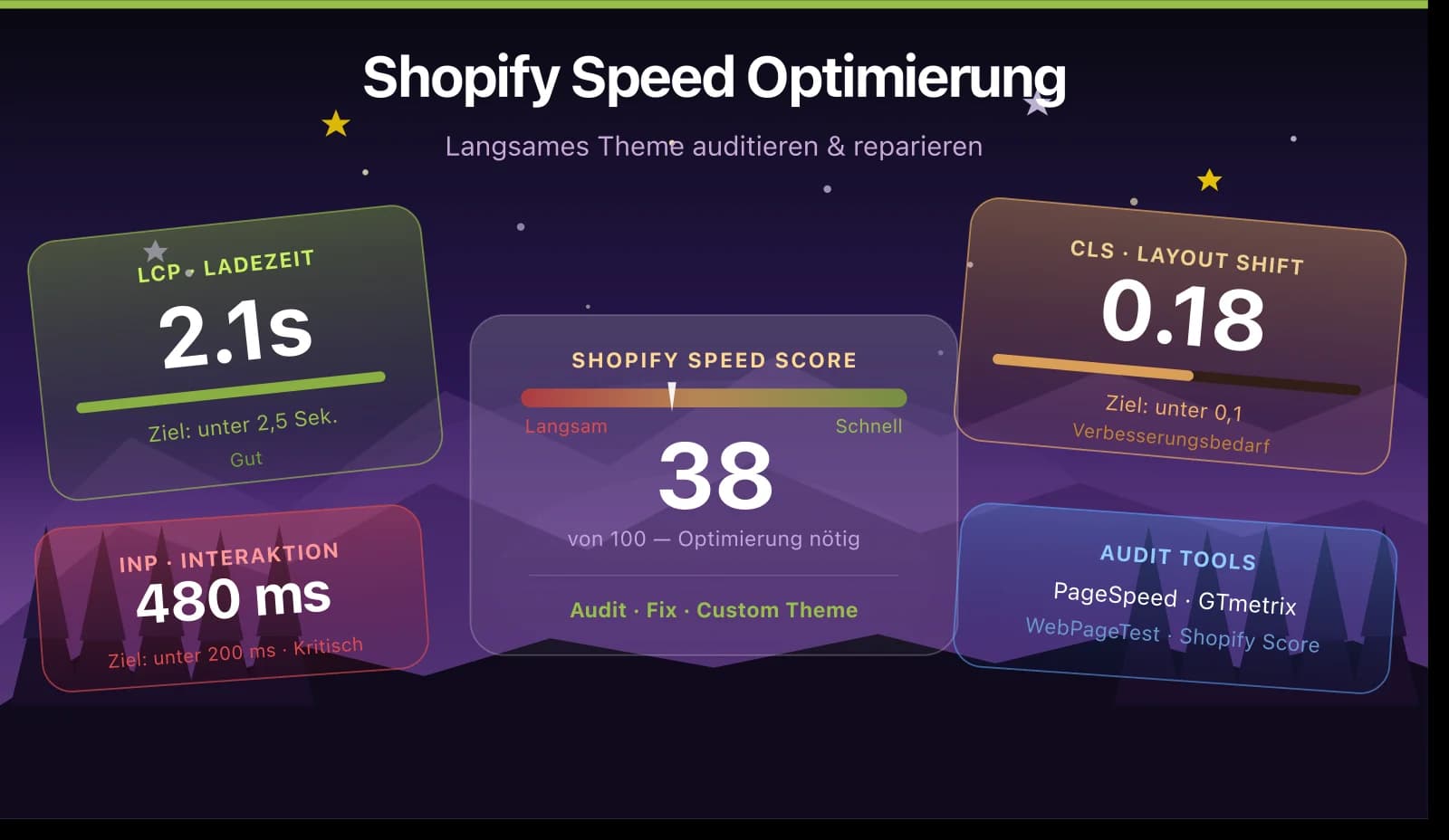 Infographic: Shopify speed score 38 of 100, LCP 2.1s, INP 480ms, CLS 0.18, and the tools used to measure them.