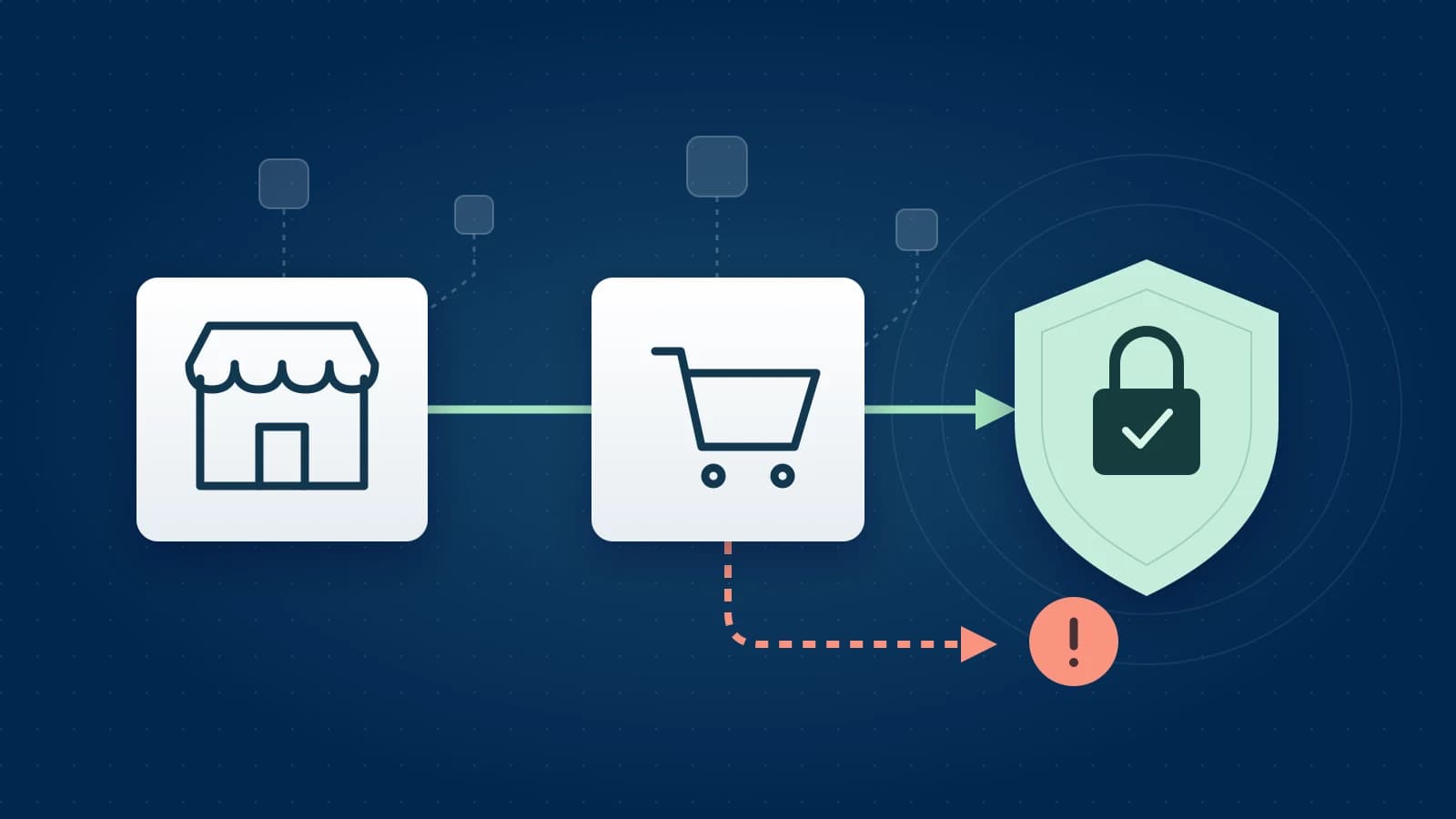 Diagramm eines Onlineshops und Warenkorbs auf dem Weg zu einem geschützten Checkout, von dem eine verdächtige Weiterleitung abzweigt.