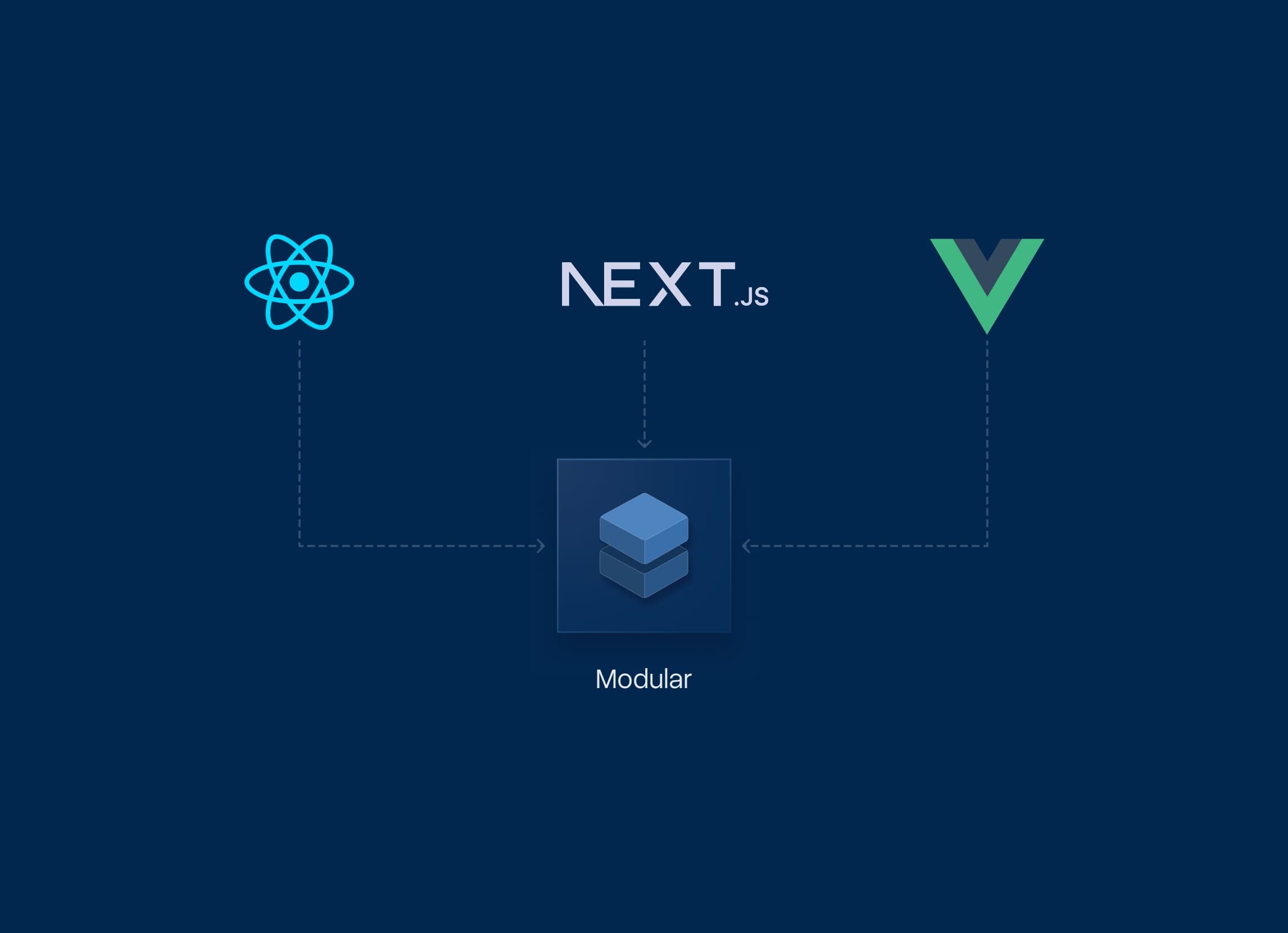 React, Next.js, and Vue logos feeding a modular build