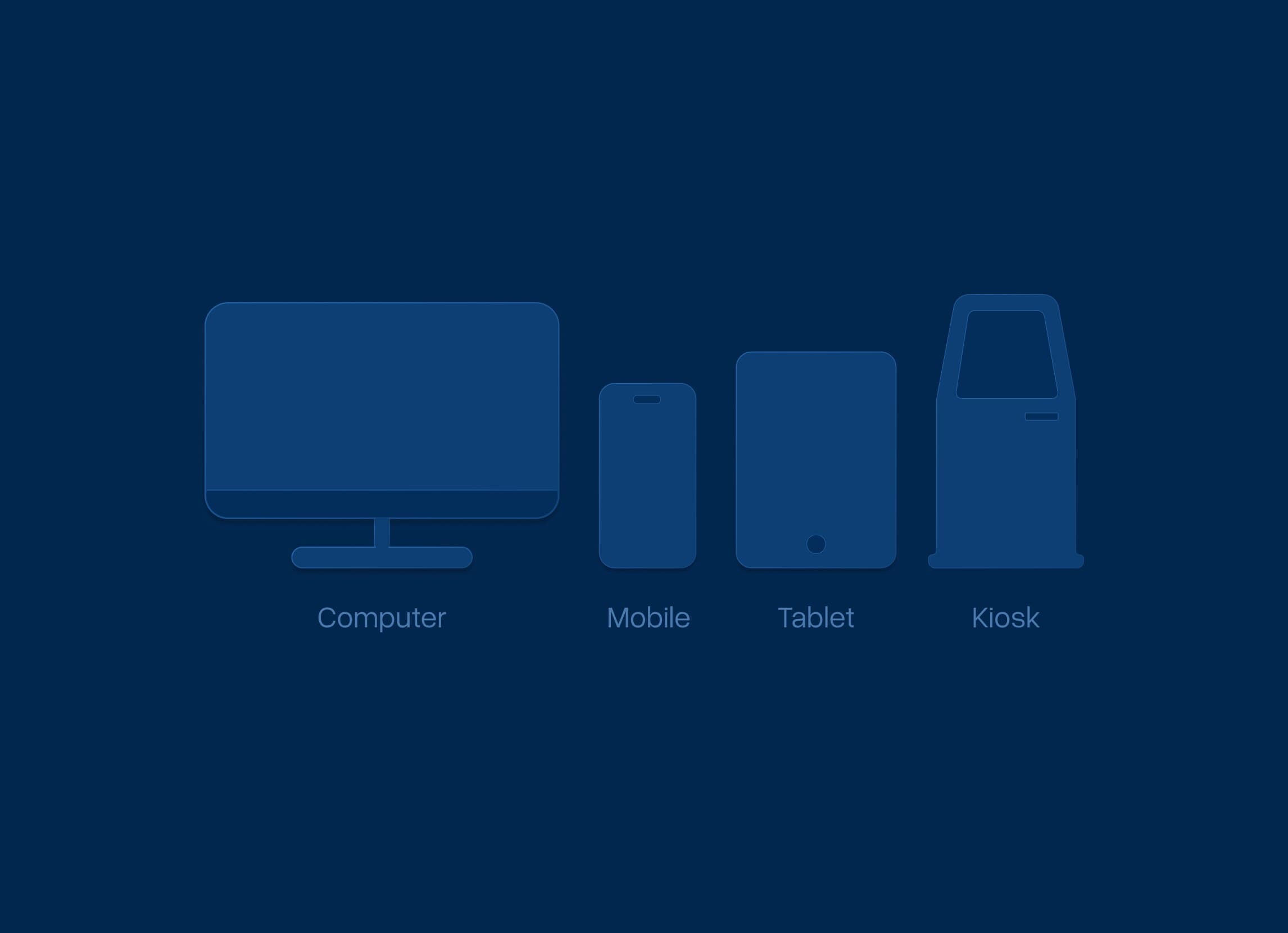 Computer, mobile, tablet, and kiosk devices served by a single Shopify backend