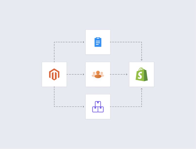 Magento catalog and customer records being migrated into Shopify