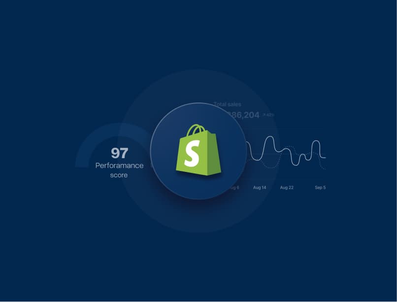 Shopify checkout with one-click payment replacing a custom Magento checkout