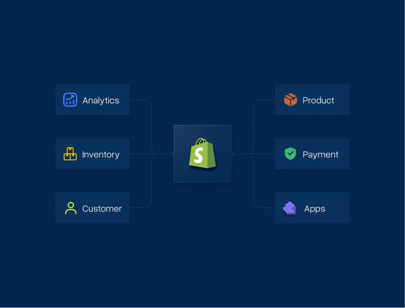 Shopify admin dashboard replacing a self-hosted Magento backend